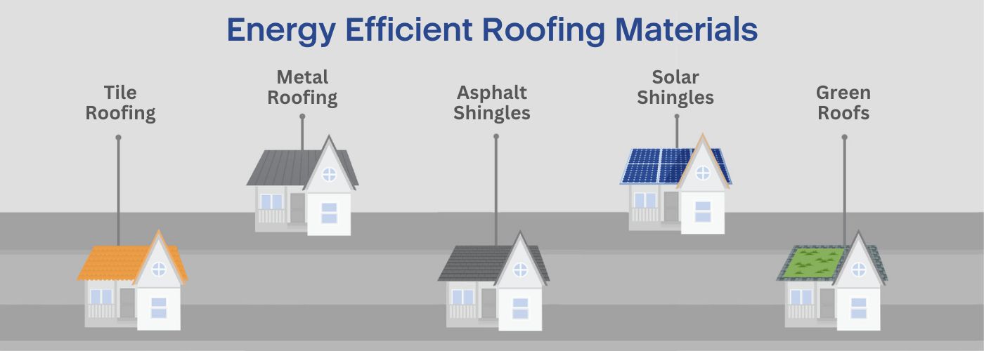 What Type Of Roof Is The Most Energy Efficient